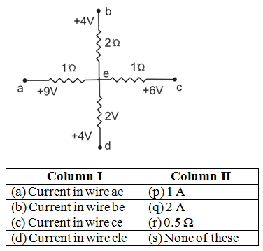 Physics-Current Electricity II-66715.png